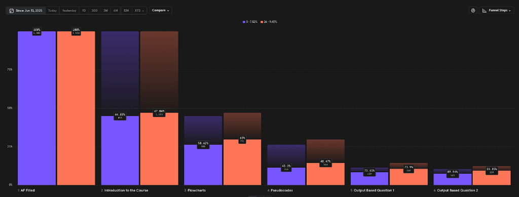 Results Comparison